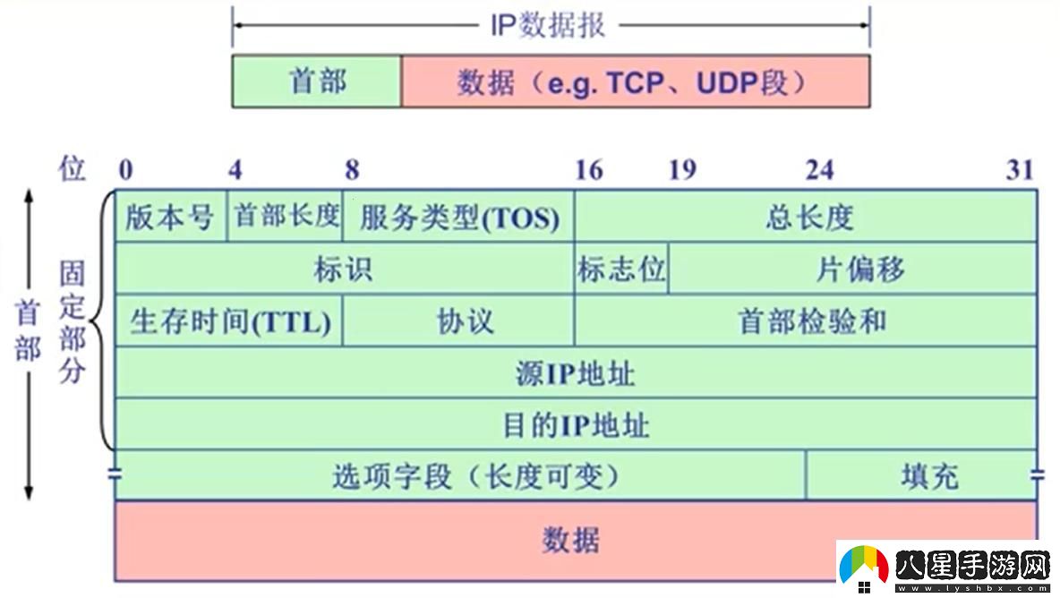 EFI網絡0