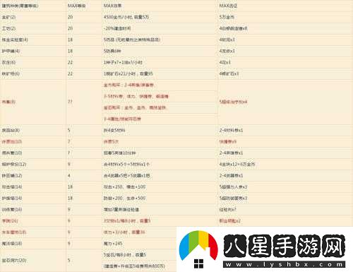 奧拉索斯戰(zhàn)紀(jì)VIP價格分析