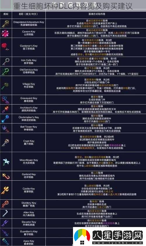 重生細(xì)胞壞種DLC內(nèi)容覽及購(gòu)買建議