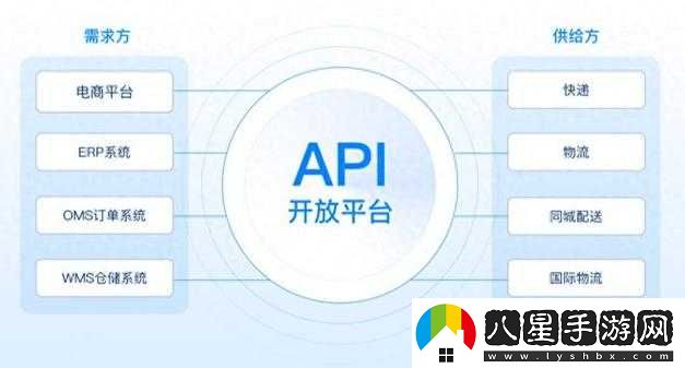 免費開放 API 大全軟件