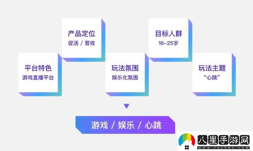 如何玩轉(zhuǎn)億目標(biāo)？游戲策略或玩法揭秘