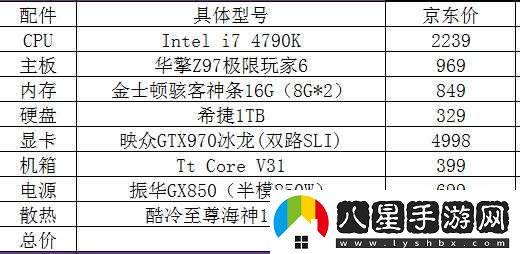 玩 GTA5 電腦配置如何配？