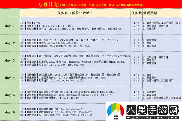 巨獸戰(zhàn)場(chǎng)新手怎么玩？
