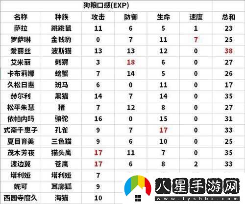 諾亞幻想新手快速升級攻略有哪些？