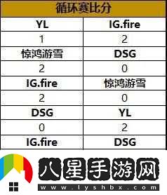守望先鋒PGL夏季賽報(bào)名起止時(shí)間是多少？