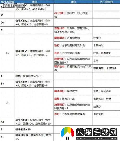 火焰紋章風花雪月中令人矚目的神器及其獨特魅力介紹