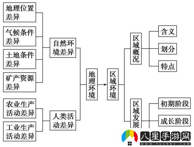 久一線產區(qū) 二線產區(qū) 三線產區(qū)的發(fā)展差異分析