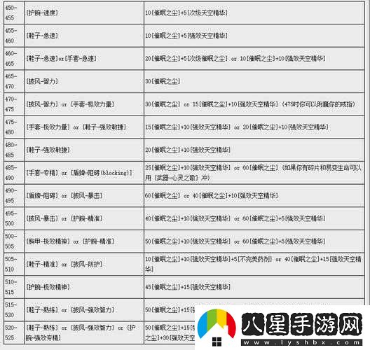暗黑血統(tǒng) 3 附魔攻略 武器附魔搭配的詳細推薦與技巧