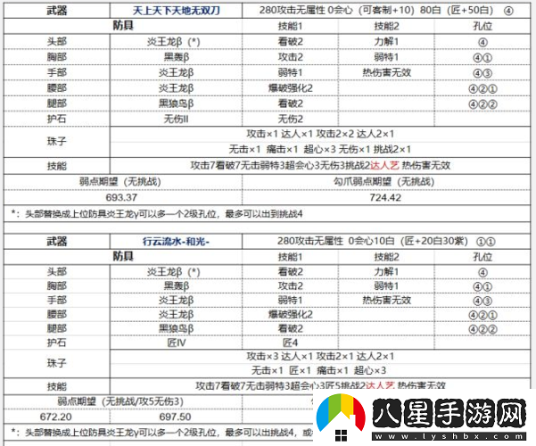 怪物獵人世界冰原太刀配裝的詳細思路與全面解析