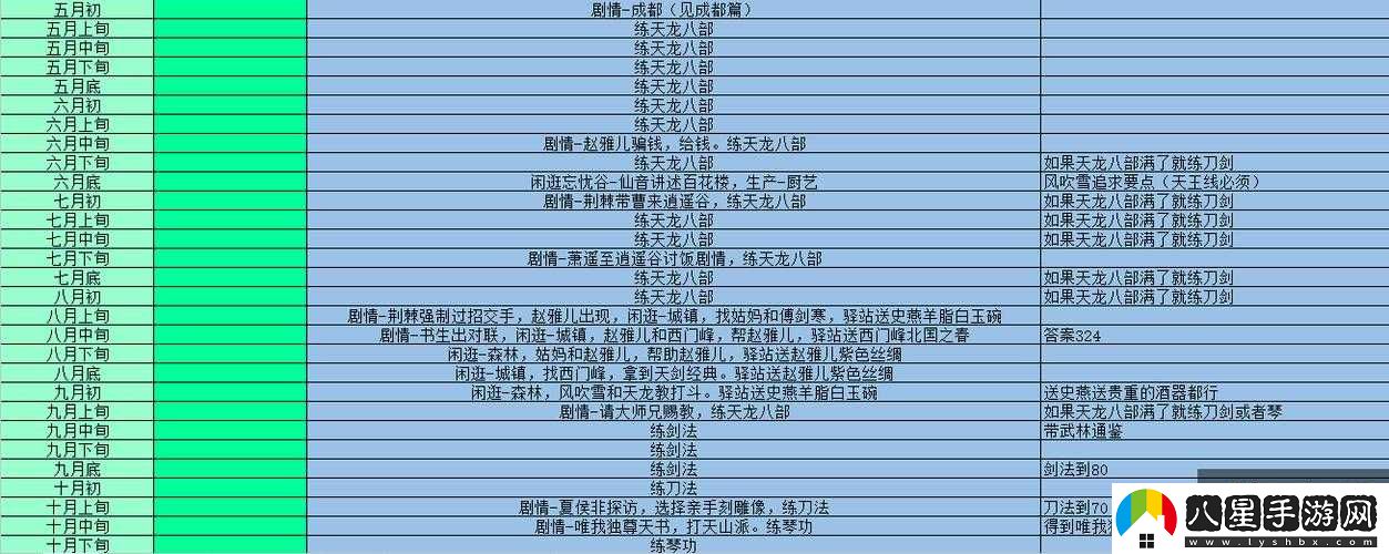 俠客風云傳琴藝玩法攻略