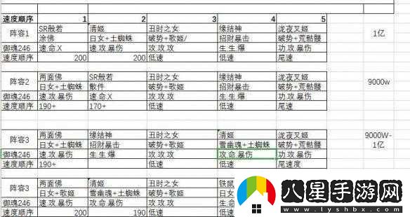 陰陽師幻境試煉百比丘尼打法攻略
