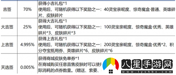 王者榮耀9周年免單券獲取途徑詳解，如何獲取9周年免單券