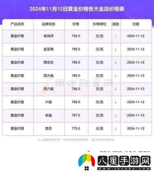 黃金站APP免費觀看