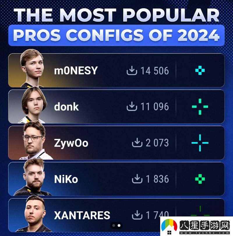 實力+人氣！m0NESYconfig今年最受歡迎