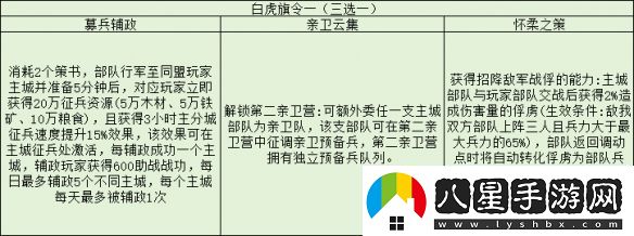 三國志戰(zhàn)略版旗令怎么用