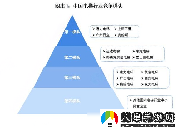 國(guó)精產(chǎn)品一線二線三線解析