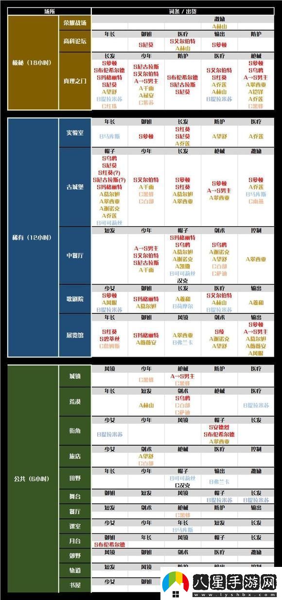 空之要塞啟航通訊詞條組合對應(yīng)角色一覽