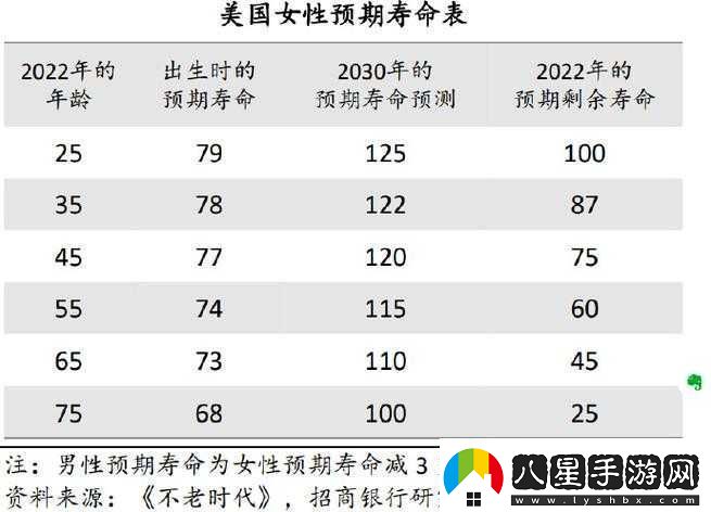 歐美人與禽zOz0性延長壽命探索