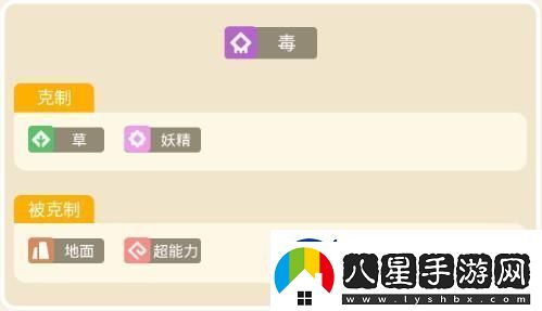 寶可夢(mèng)大探險(xiǎn)尼多力諾攻略