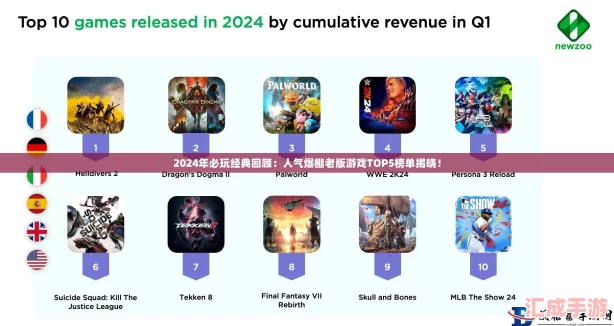 2024年游戲界燃爆！最火手游排行榜TOP10