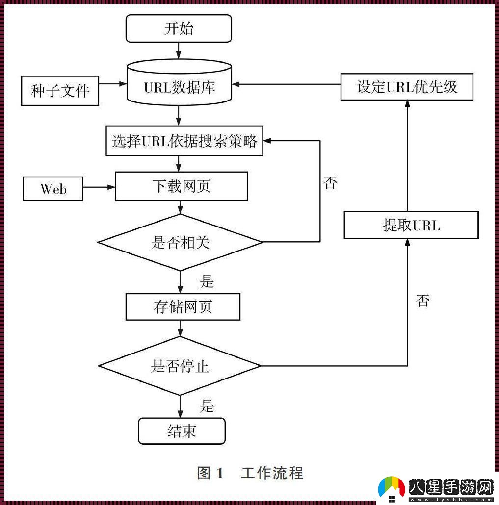 “爬蟲大冒險(xiǎn)”