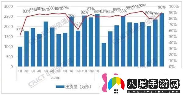 國外品牌手機在華遇冷iPhone銷量暴跌近半！