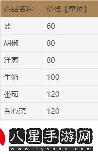 原神土豆購(gòu)買(mǎi)位置介紹