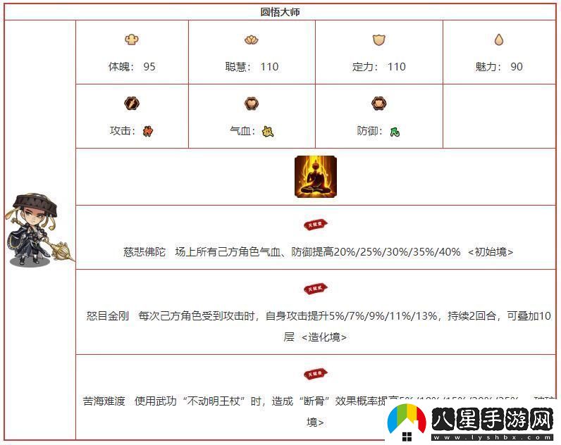 我要當掌門圓悟大師角色圖鑒介紹