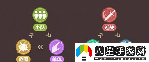 如何快速掌握原神強風猛進之述演的玩法？強風猛進之述演速通詳解攻略