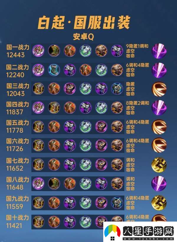 40位國(guó)服白起出裝銘文懲擊才是主流不死鳥(niǎo)之眼不能出