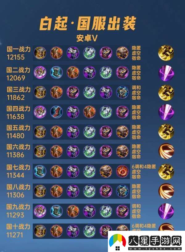 40位國(guó)服白起出裝銘文懲擊才是主流不死鳥(niǎo)之眼不能出