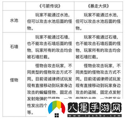 弓箭傳說(shuō)2祈愿活動(dòng)及戰(zhàn)斗玩法介紹