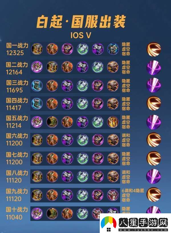 40位國(guó)服白起出裝銘文懲擊才是主流不死鳥(niǎo)之眼不能出
