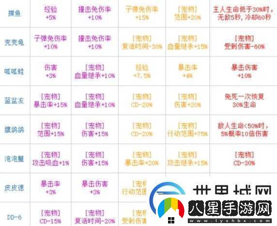 彈殼特攻隊(duì)攜帶寵物的實(shí)用技巧與策略全解析