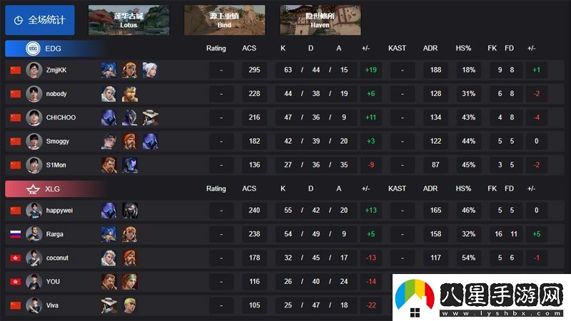 【VCTCN啟點賽】EDG21XLG敗者組第三輪