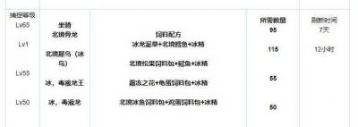 如何制作創(chuàng)造與魔法中的冰鳥(niǎo)飼料及其配方指南