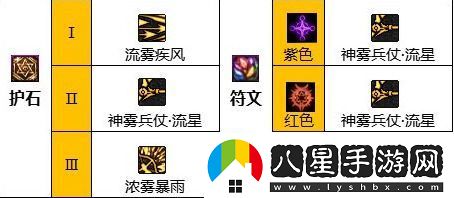 DNF:旅人護(hù)石、符文以及技能加點推薦dnf旅人護(hù)石符文搭配攻略