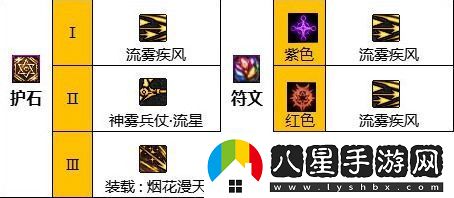 DNF:旅人護(hù)石、符文以及技能加點推薦dnf旅人護(hù)石符文搭配攻略