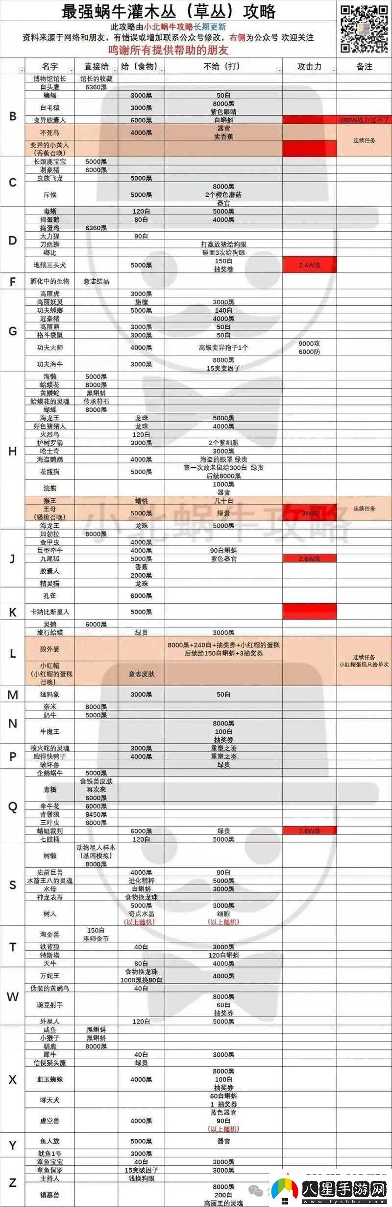 最強蝸牛全地圖入侵者弱點分析及掉落物品收益匯總攻略