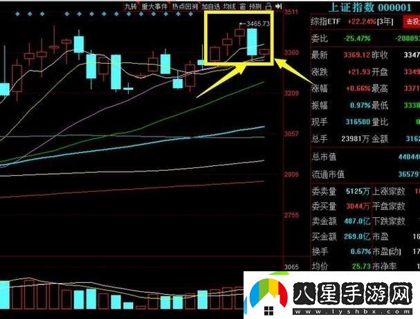 內(nèi)容豐富性服務(wù)一陰吞三陽是什么意思