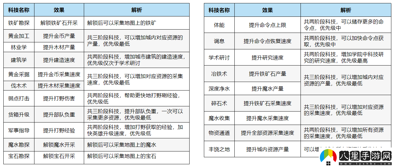 萬(wàn)龍覺(jué)醒科技升級(jí)具體操作指南