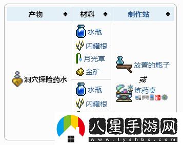 泰拉瑞亞探險(xiǎn)藥水怎么合成