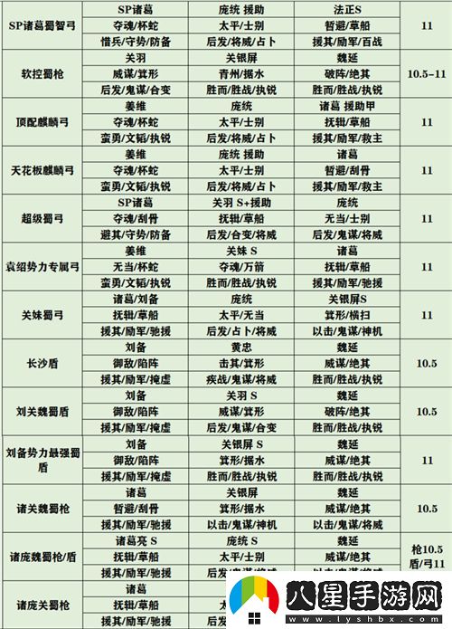 三國(guó)志戰(zhàn)略版官渡之戰(zhàn)最強(qiáng)陣容推薦