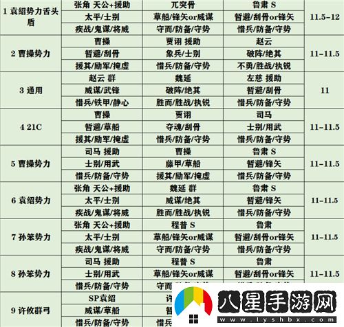 三國(guó)志戰(zhàn)略版官渡之戰(zhàn)最強(qiáng)陣容推薦