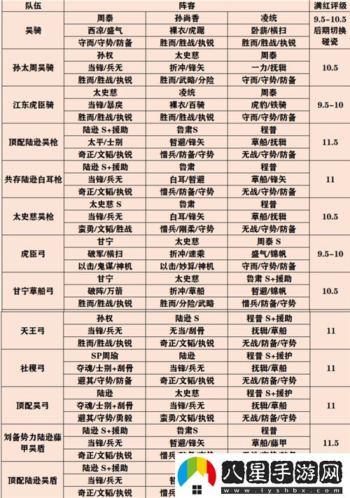 三國(guó)志戰(zhàn)略版官渡之戰(zhàn)最強(qiáng)陣容推薦