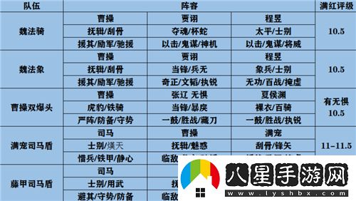 三國(guó)志戰(zhàn)略版官渡之戰(zhàn)最強(qiáng)陣容推薦