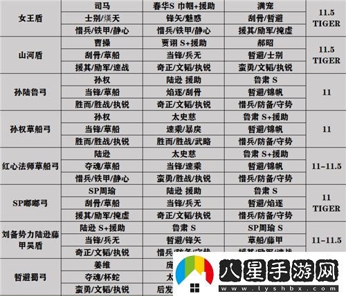 三國(guó)志戰(zhàn)略版官渡之戰(zhàn)最強(qiáng)陣容推薦