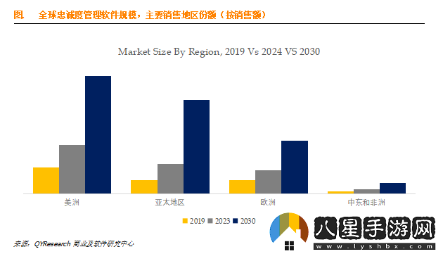 忠誠度管理軟件市場前景廣闊