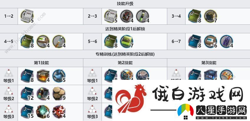 明日方舟圣約送葬人強(qiáng)度技能介紹