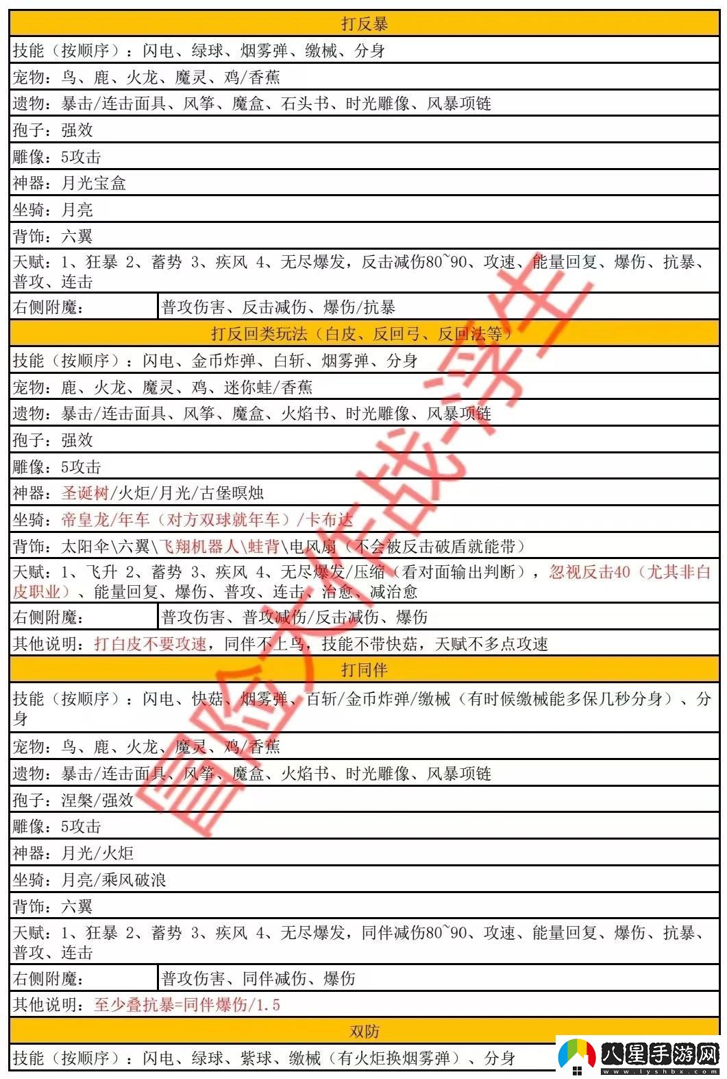 冒險大作戰(zhàn)弓全職業(yè)完整搭配